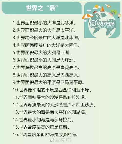 100条应当知道的地理常识,地理常识100条必背60个世界之最