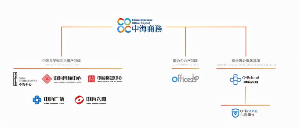 珠海甲级写字楼|珠海中海国际中心，城市发展的全新引擎动力