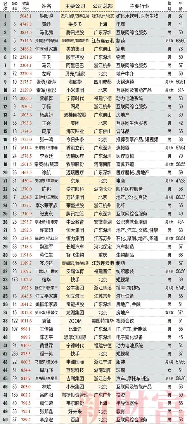 收入最高的房地产中介,最赚钱的房地产中介