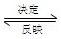 初三上册化学走进化学世界总复习,九年级上册化学走进化学世界讲解