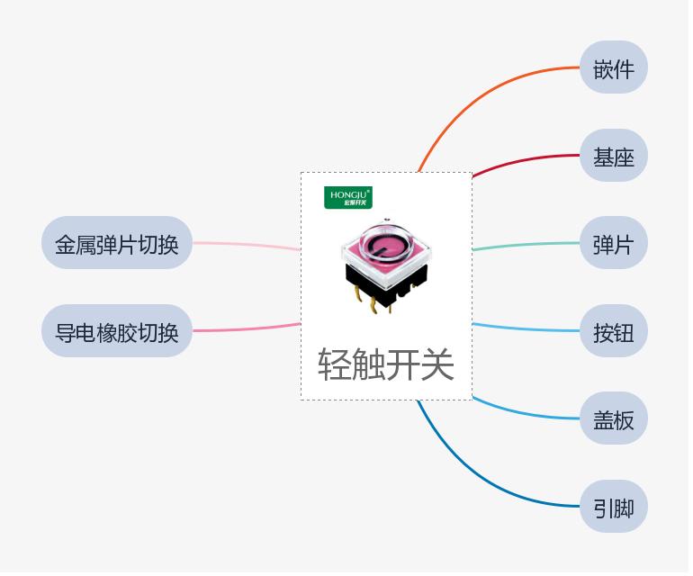 轻触开关接线,轻触开关电路工作原理