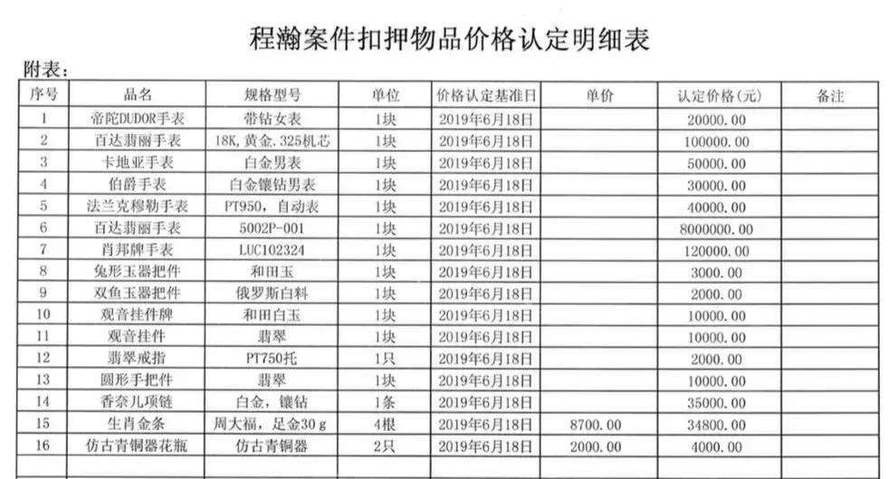 720万瑞士名表拍卖背后：公安局长与女下属酒店开房被*拍偷**敲诈，造假案抓人销毁证据后放人