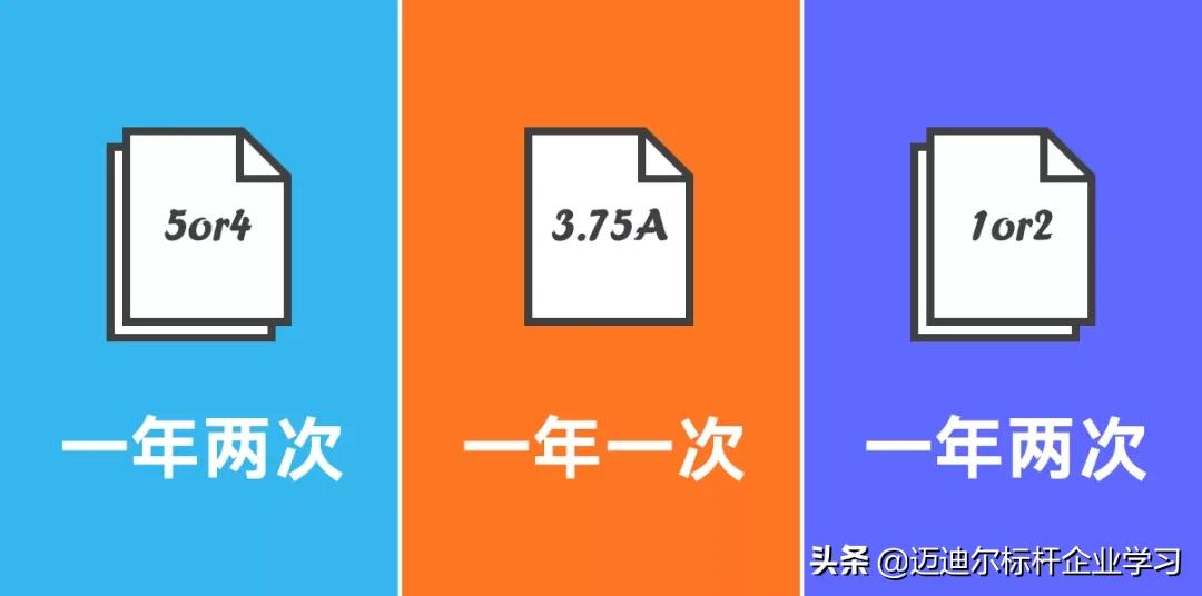 百度阿里腾讯职级对比,亚马逊薪资职级对比阿里