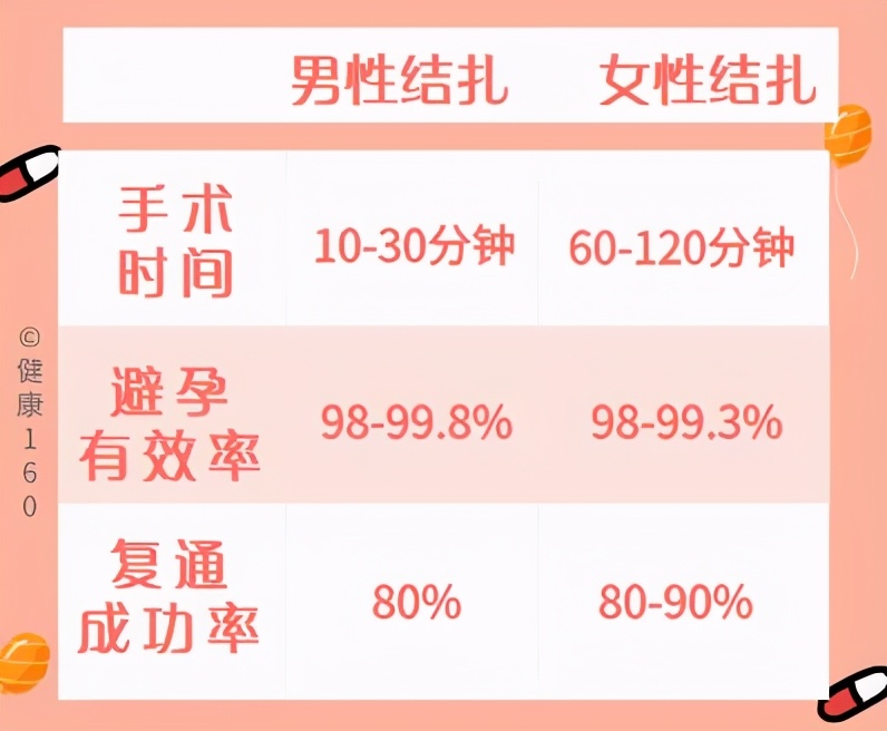 没有套套时，人类为了避孕有多「野」？