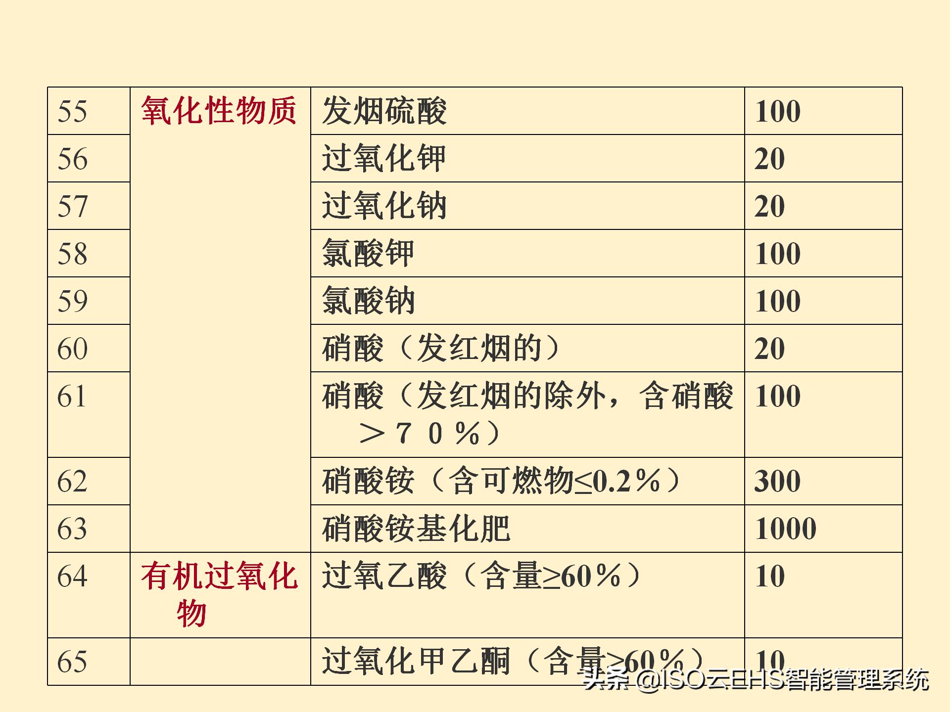 安全风险管理系统,安全风险管理师国家承认吗