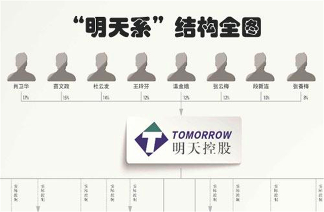 牟其中、管金生、唐万新，中国金融奇才都在“监狱”里？