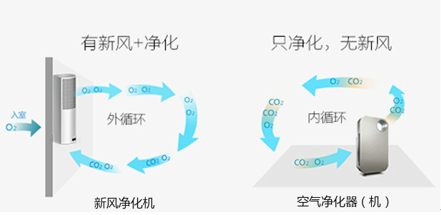 什么样的人需要空气净化器,什么人群需要净水器