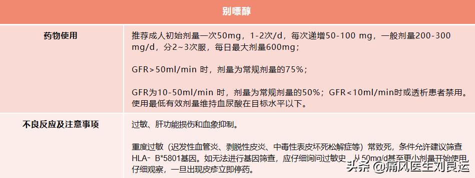 别嘌醇可以降高尿酸吗,降尿酸可以长期吃别嘌醇