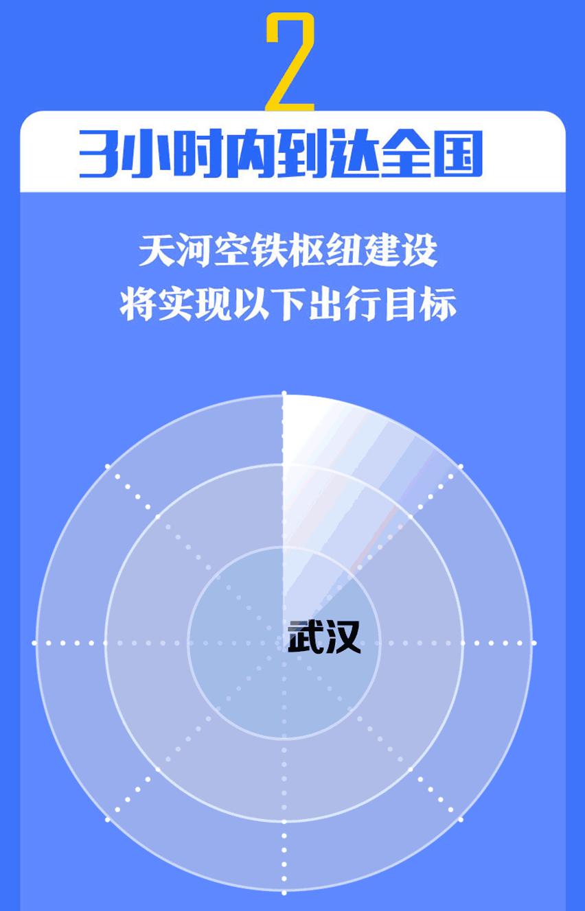 7800亿湖北省加快推进重大项目,2024年武汉市超级工程项目有哪些