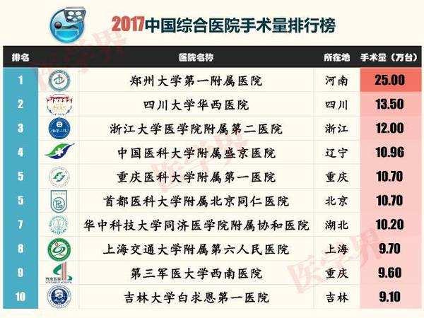 河南郑大一附院是全球最大的吗,郑大一附院为什么是亚洲最大医院