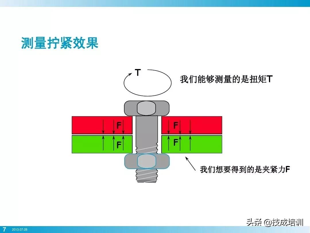 就拧个螺栓而已，竟然有这么多学问？这份干干干干干货你啃得动吗