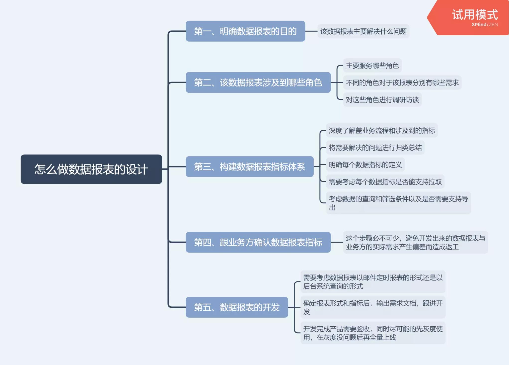 如何设计报表小程序,如何设计报表软件