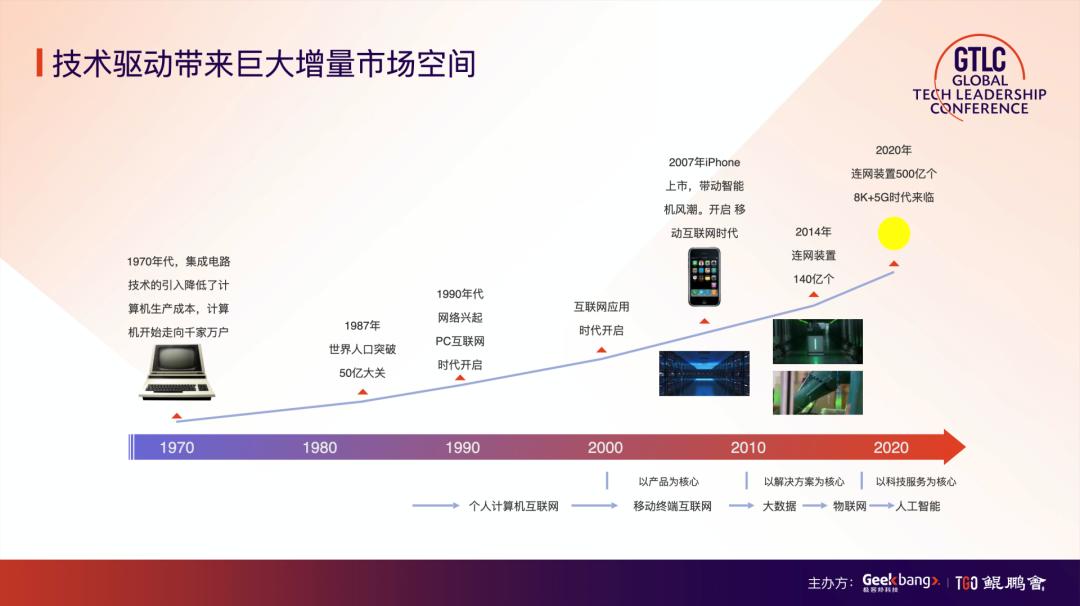 tob企业市场运营方法,tob创业项目最新思路