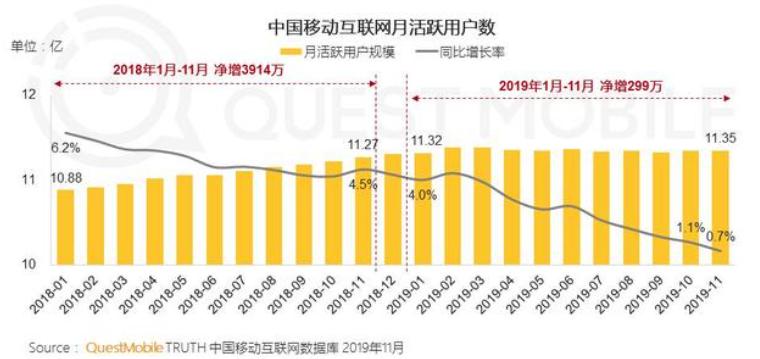 搜索流量巨头的生态效率法则,信息流之争的本质