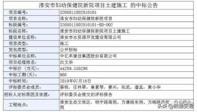 淮安妇幼保健院新院什么时候开业,淮安市妇幼保健院新院