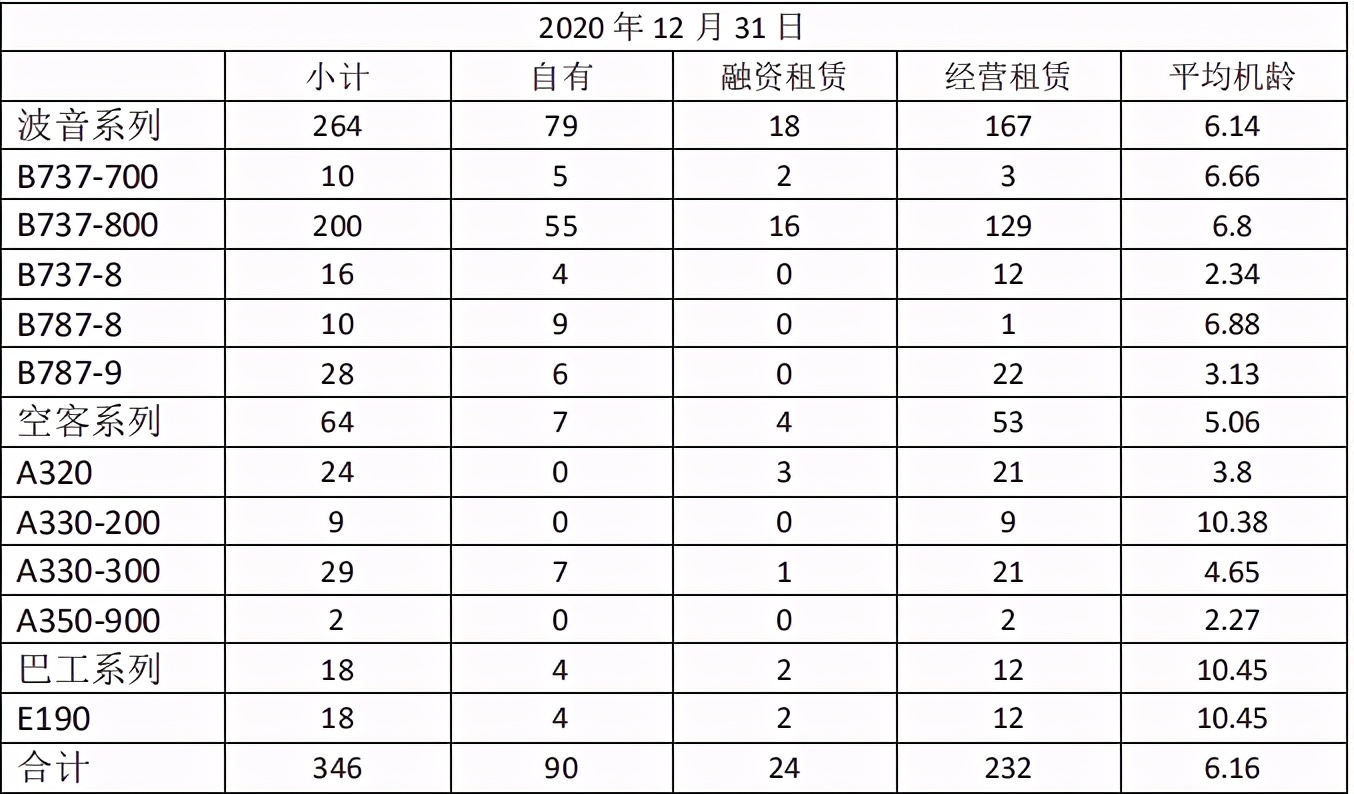 中国十大最猛航空公司排名,我国十大航空公司排名