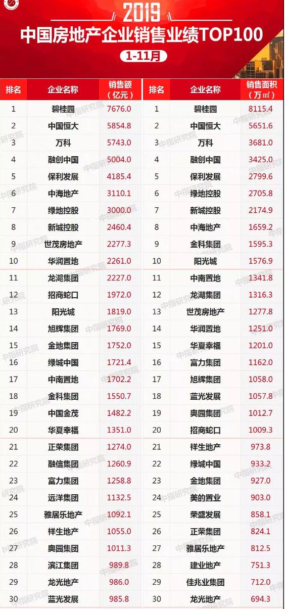 融创详细历程,突破500亿元