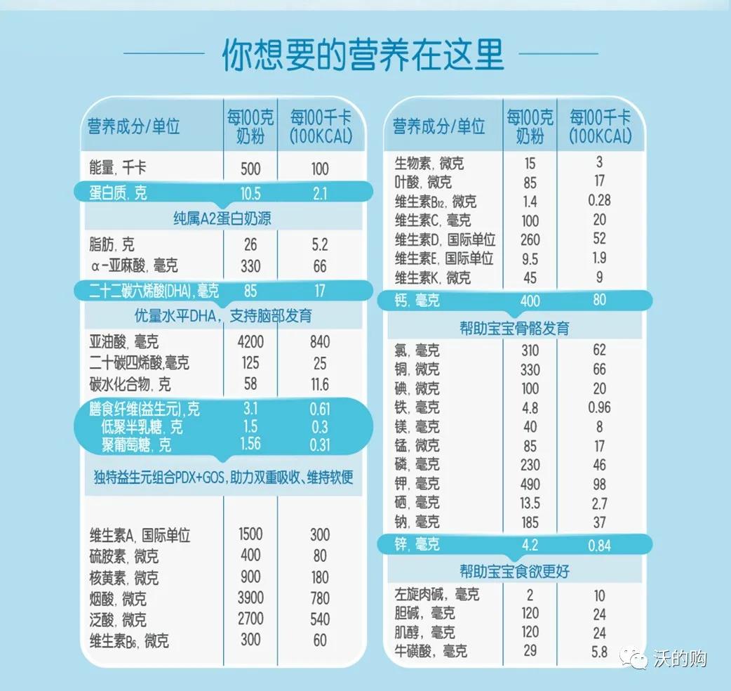 美赞臣2段哪个系列好,美赞臣蛋白系列a2