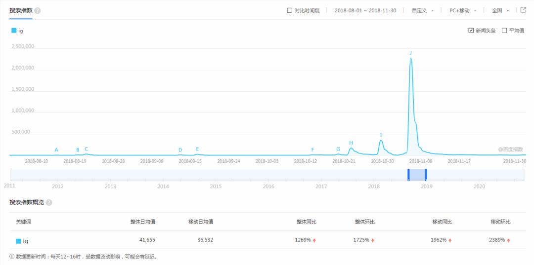 北美赛区lcs季后赛,lollcs赛区最终结果
