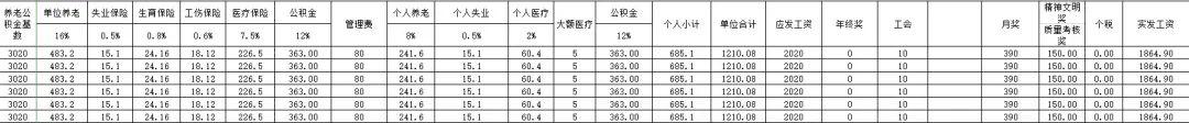 月薪仅1864.9元！苏州基层医院合同工医务人员曝“同工不同酬”