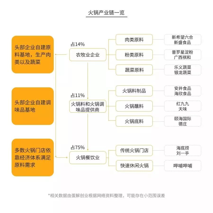海底捞赚了多少,海底捞到底亏了多少钱