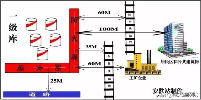 安全知识：最全安全距离汇总，不能再全了！