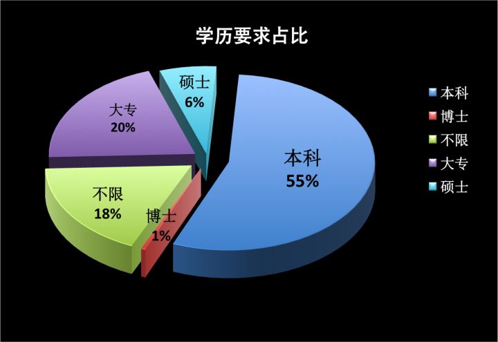 从事python数据分析工作招聘,智联python职位