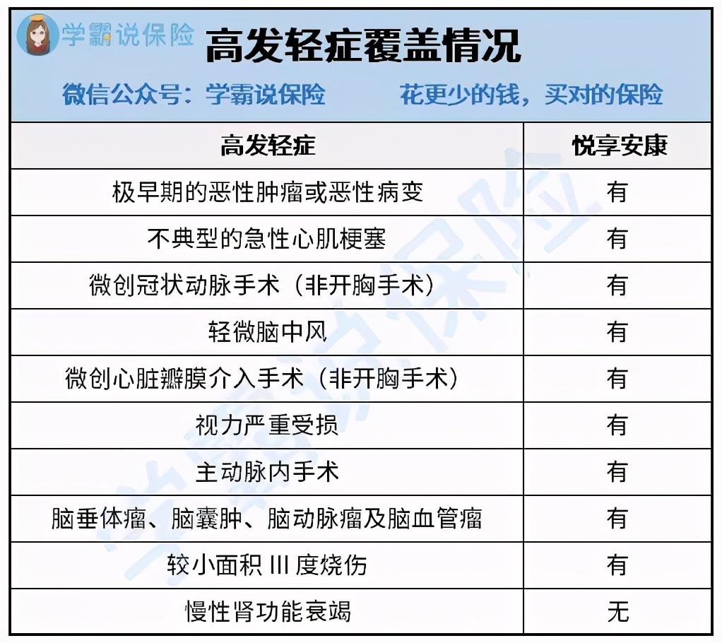 悦享安康重疾险优缺点,中意悦享安康重大疾病保险能退吗