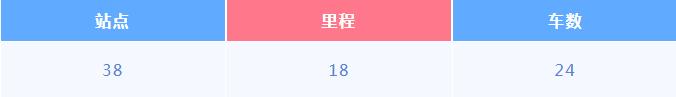 离石最新公交线路表,离石110公交线路多少时间发一趟