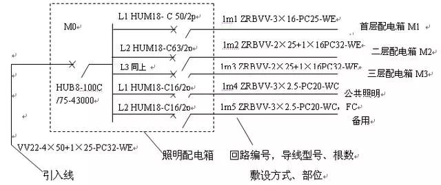 消防施工图纸符号大全图解,建筑施工图纸符号大全大图