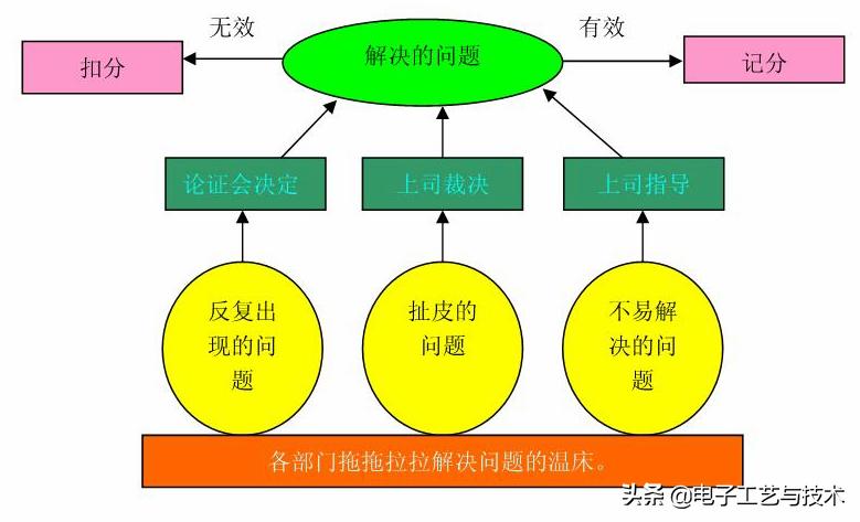 研发技术经理职责和管理思路,工程技术部经理怎样管理
