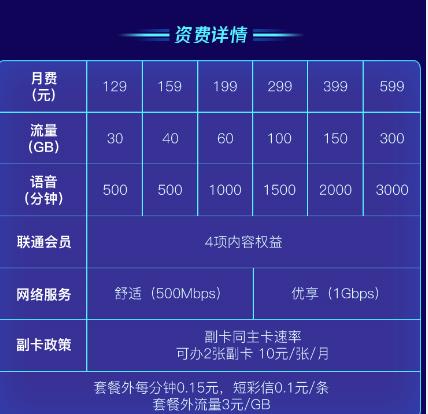 三大运营商集体回应5g套餐价格,5G资费下调三大运营商回应