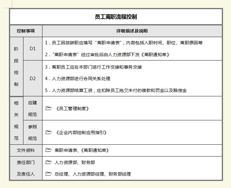 内部控制存在问题与解决对策,内部控制问题及解决方法