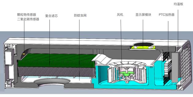 米家新风机a1150,米家新风机c1和米家新风机a1