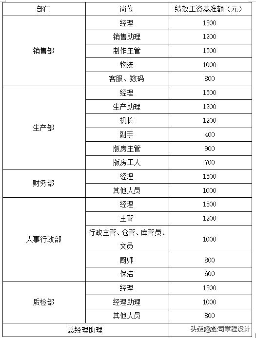 员工薪酬计算公式大全,公司薪酬管理方案岗位系数