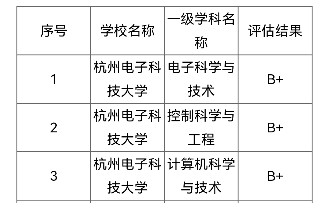 96名浙大跨考杭电,浙大96人考杭电