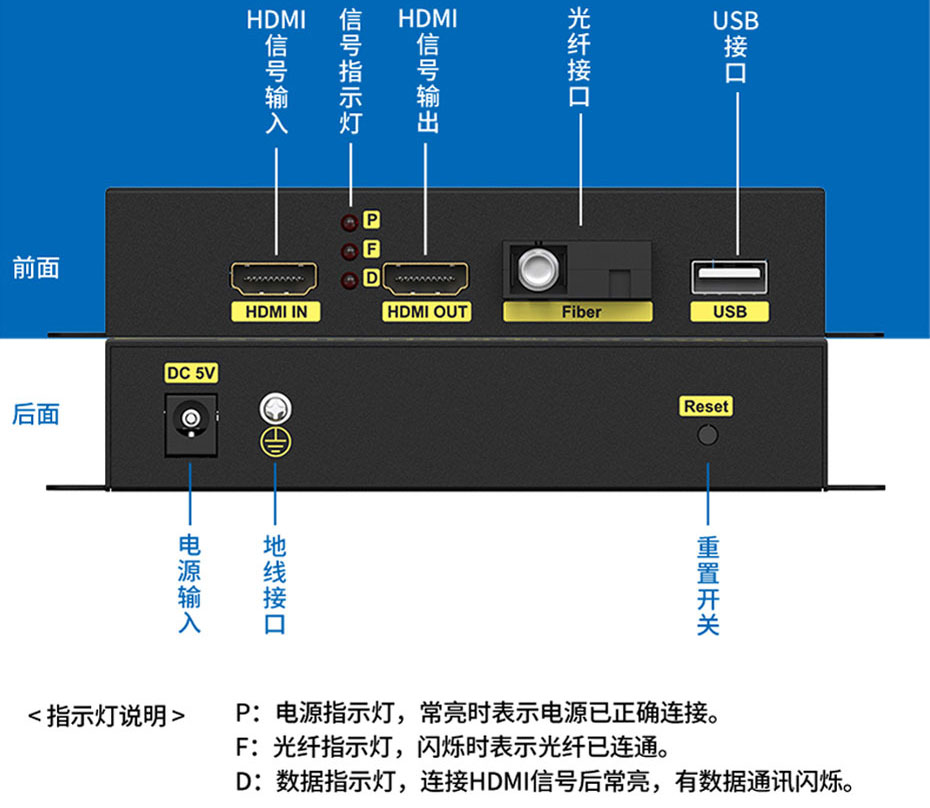 光纤延时器有什么用途,光纤延长器是什么
