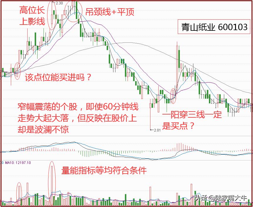 短线买卖技巧60分钟k线图,炒短线看多少时间的k线准确