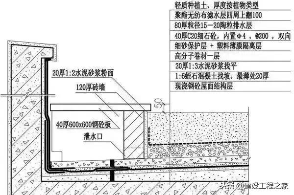 防水施工全套资料,防水施工品质控制要点