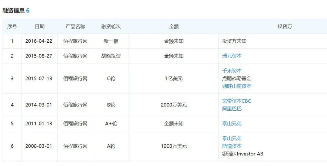 百程旅行公司关闭原因,百程旅行网现在怎么样了