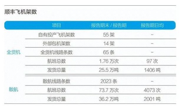 新冠疫情下，顺丰营收90亿成最大赢家，王卫重回中国富豪榜前10名