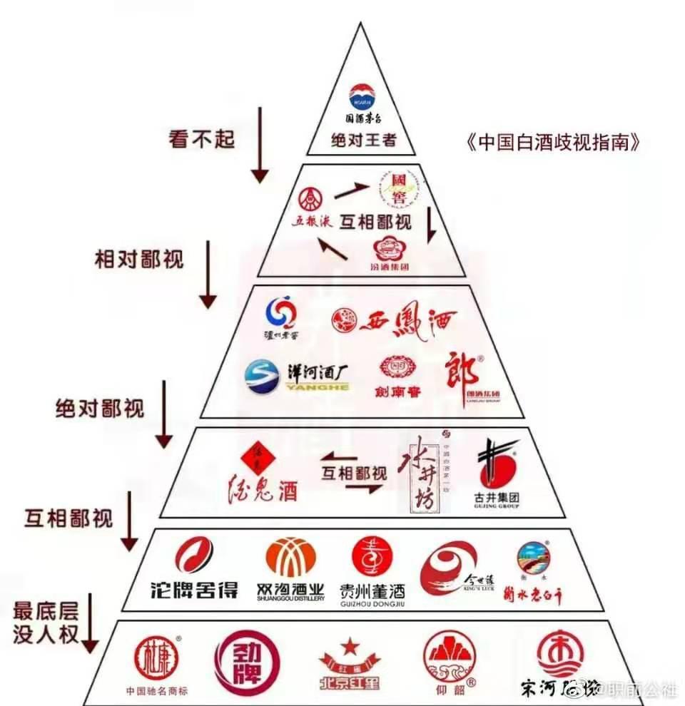 白酒品牌鄙视链,豫酒为什么这么难复兴