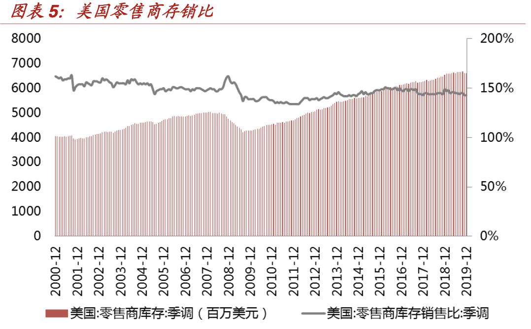 【行业深度】折扣零售深度报告：抵御经济周期，关注特卖电商