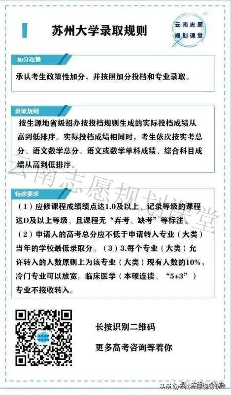 被称为“最强地方大学”苏州大学，
