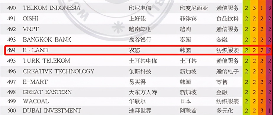 这家韩装顶流，收割不动中国女孩了