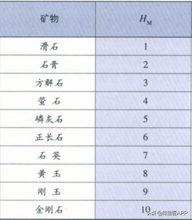 什么宝石不易磨损,不易磨损的宝石