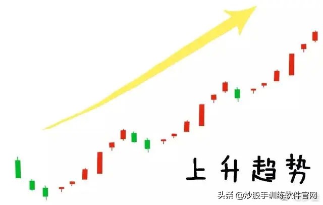 最精准的买入方法,最精准的尾盘买入法