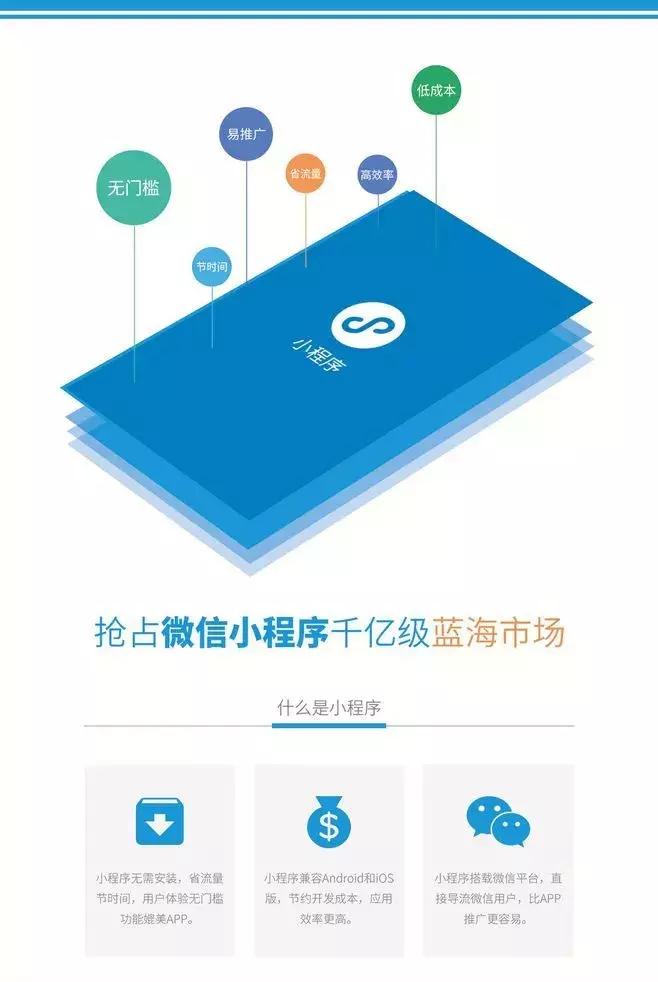 小程序红利还能用多久,小程序红利时代