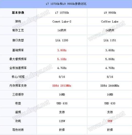 10代酷睿比8代性能提升多少,10代酷睿还有必要蹭热度吗