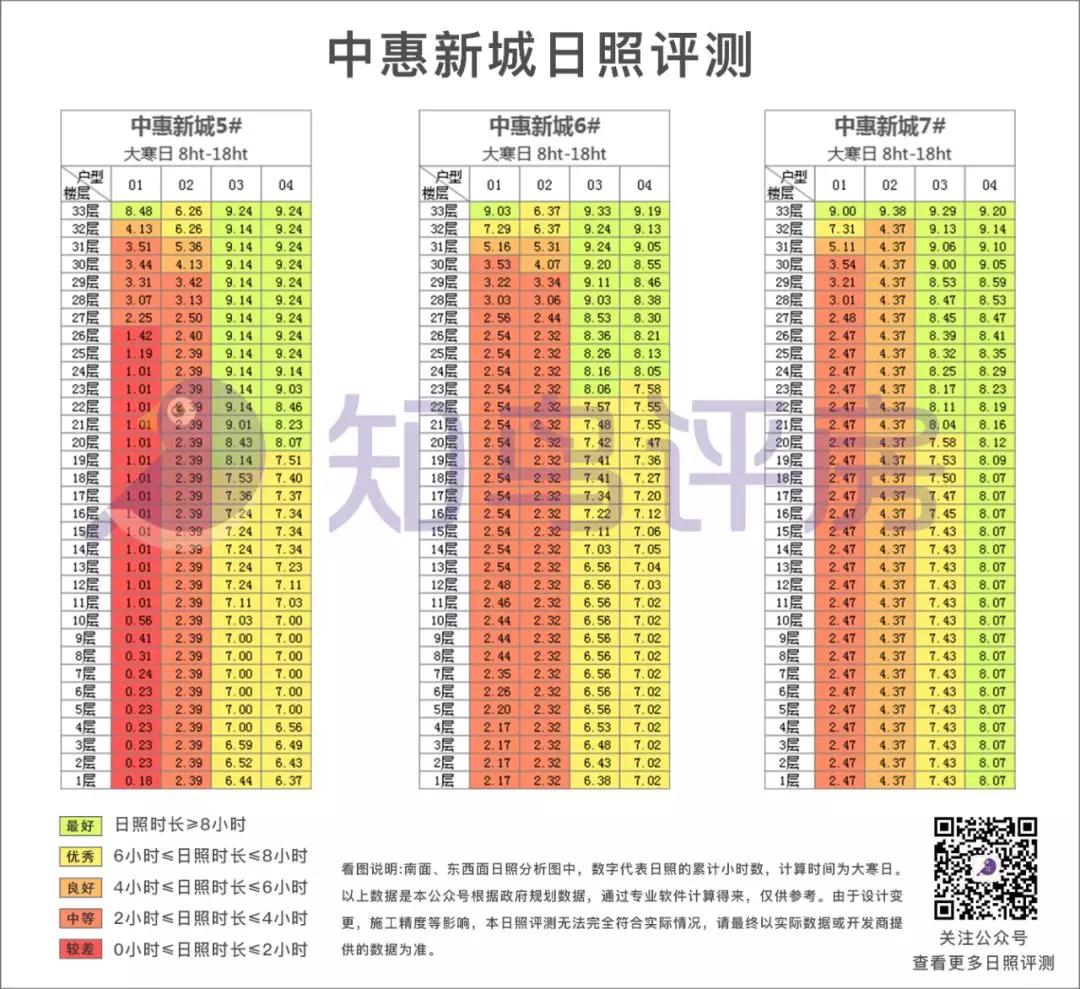 长安霄边中惠新城,东莞长安中惠新城